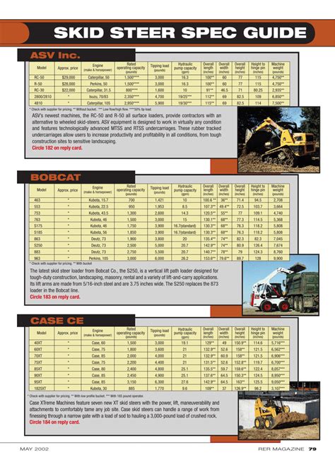 all black caterpillar skid steer|skid steer size chart.